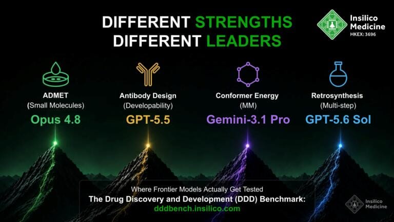 Novel benchmark launched to test if AI models can truly make drug discoveries