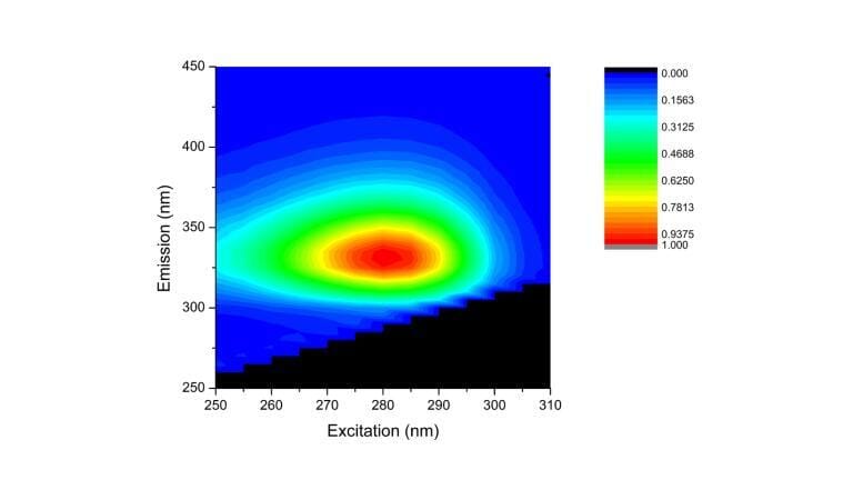 A typical protein A-TEEM fingerprint