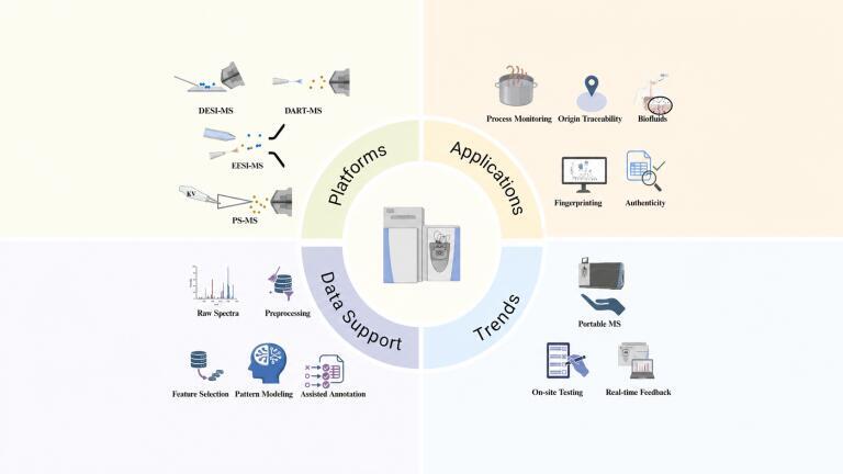 Direct mass spec could improve quality control in traditional Chinese medicine
