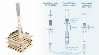 Novel pocket-sized device offers vacuum-free approach to solid phase extraction