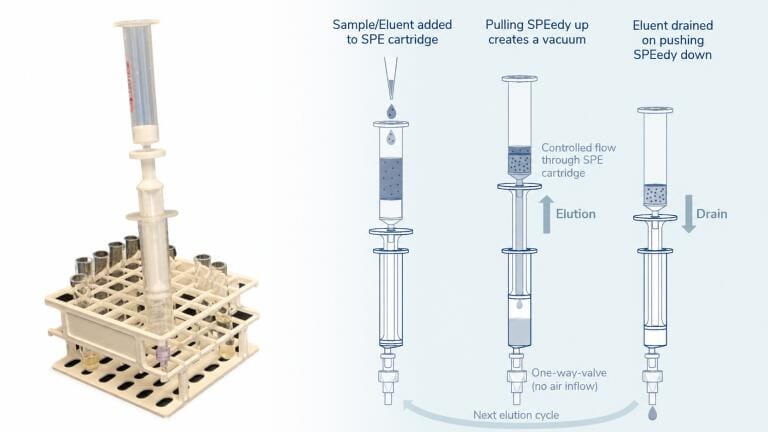 Novel pocket-sized device offers vacuum-free approach to solid phase extraction