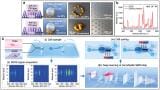 Label-free cell sorting accuracy sharply boosted by uniform gold nanostructures