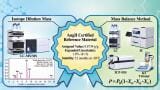 Candidate reference material could improve comparability of angiotensin II blood pressure testing between labs