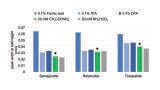 Unlock reliable peptide analysis with bioinert column hardware 