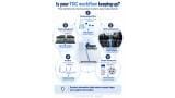 Is your TOC workflow keeping up? Five bottlenecks slowing down modern water laboratories
