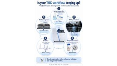 Is your TOC workflow keeping up? Five bottlenecks slowing down modern water laboratories