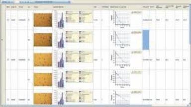 Enhancing LIMS Information