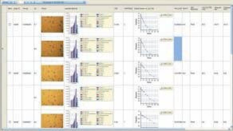 Enhancing LIMS Information