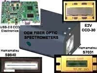 OEM Electronics for CCDs.