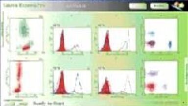 Making Multi-colour Analysis Easy