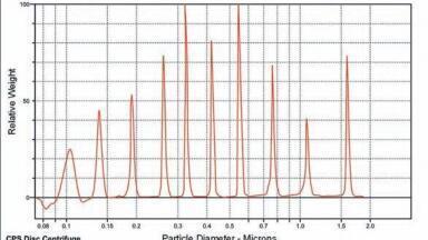 New Method of Measuring Filter Pore Size Distribution