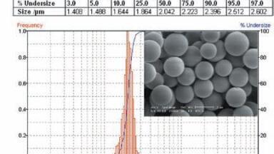 New Monosized Silica Microspheres