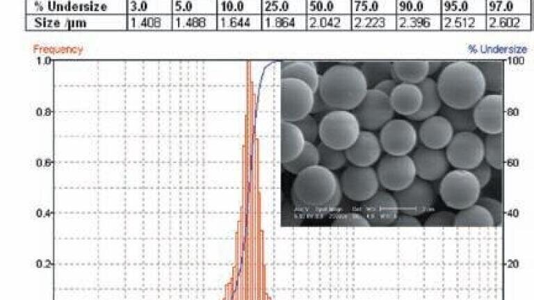 New Monosized Silica Microspheres
