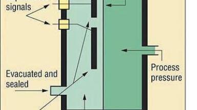 Determination of Primary Drying End Point