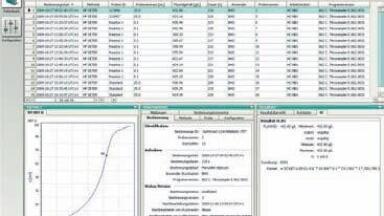 Intelligent Management of Titration Data