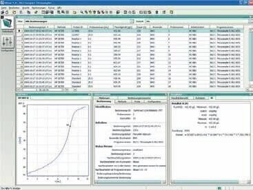 Intelligent Management of Titration Data