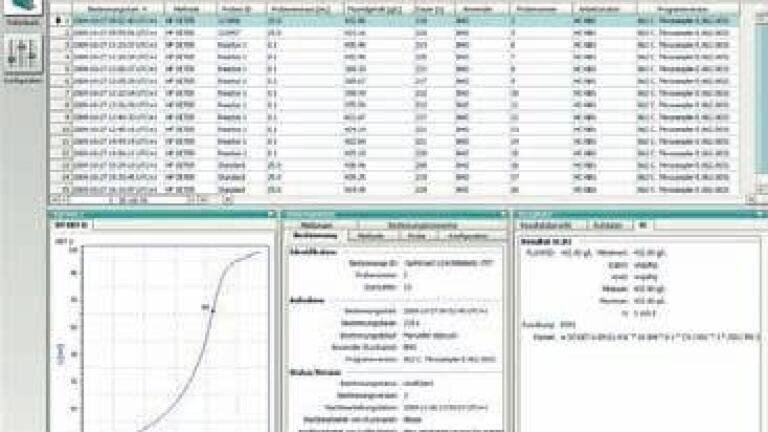 Intelligent Management of Titration Data