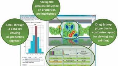 Enhanced Features to Guide Decisions for Drug Optimisation