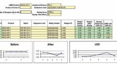 New - Electronic Laboratory Notebook (ELN)